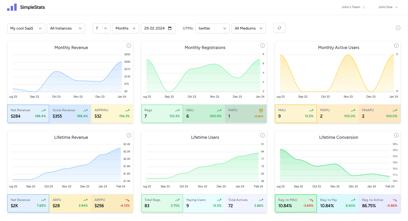 Project image Trollgames
